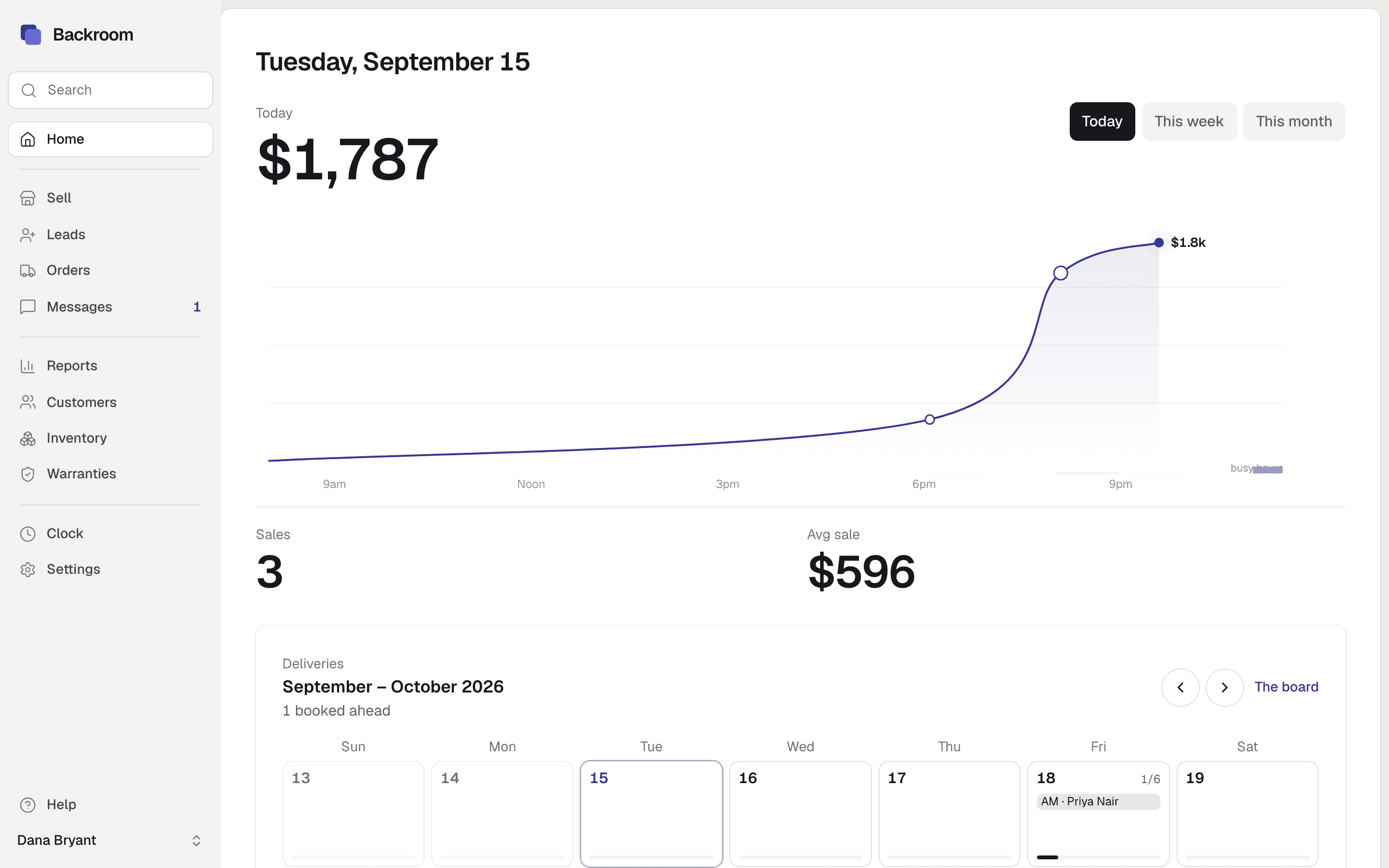 Backroom's Home screen: today's takings, the money curve through the day, and the delivery week
